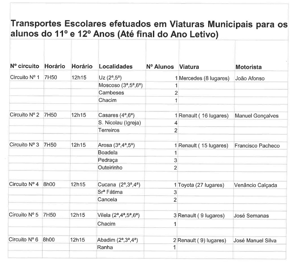 Transportes Escolares - circuitos (18-05-2020)