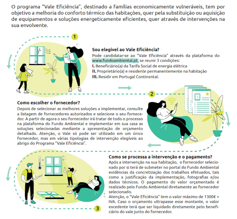 Vale Eficiência Energética | Candidaturas até 31 de dezembro